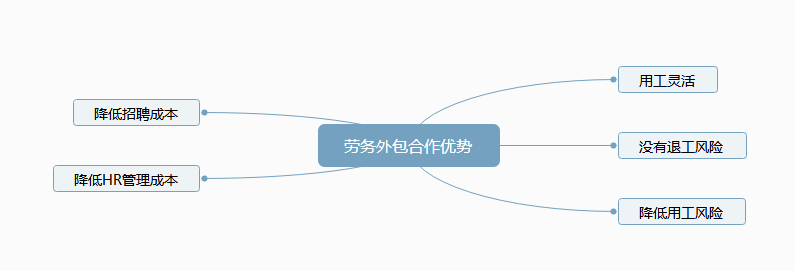 蕪湖勞務(wù)外包 蕪湖勞務(wù)外包